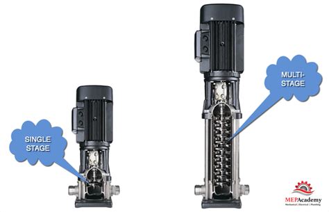 applications of multistage centrifugal pump|single stage vs multistage pump.